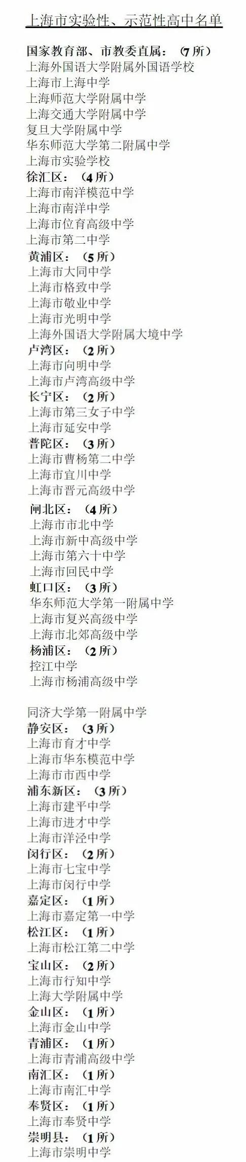 上海学区新政之后，我冷静了一天