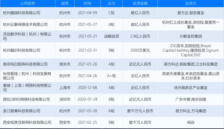 除了炒币，区块链还能做什么？