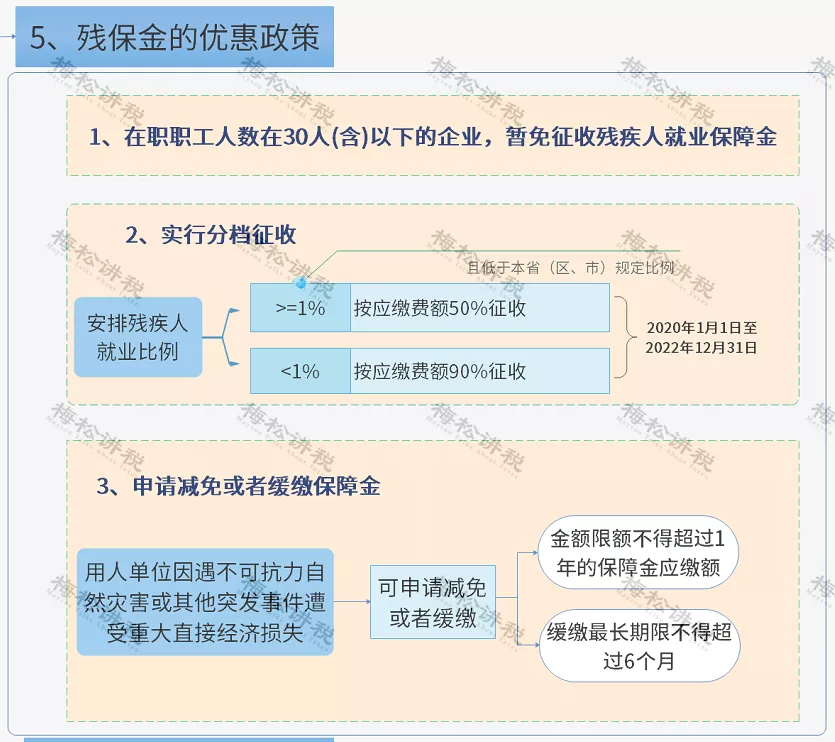 残保金计入“税金及附加”还是“管理费用”科目?