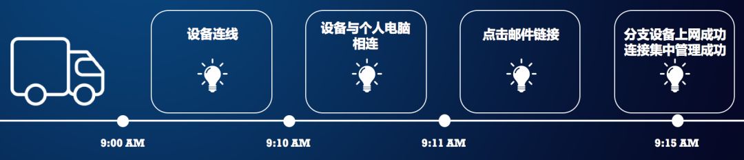 你好SD-WAN，再见VPN