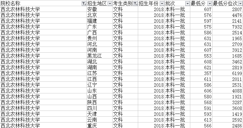 我国最好上的3所985高校 大部分省份提档分不到600分