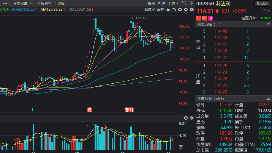 铜箔供不应求，将开启新一轮上涨？新能源龙头高增长潜力名单出炉