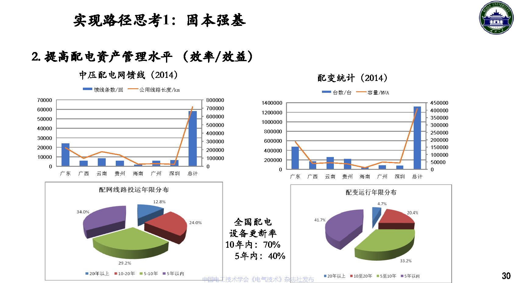 武漢大學董旭柱教授:新型配電系統技術發展的思考
