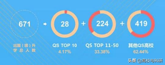 西南财经大学，傲立西南的财经王牌高校