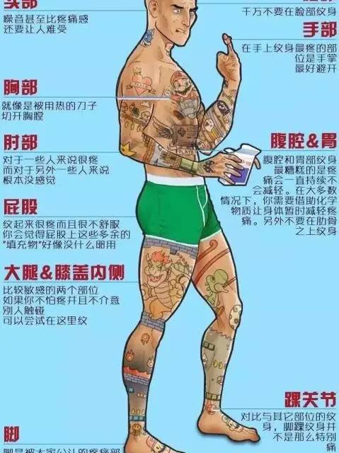 7个最疼的纹身部位，10个人有9个第一针就后悔