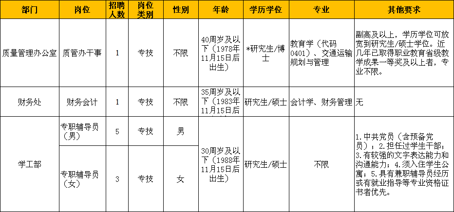 杭州最新招聘信息（缺人）