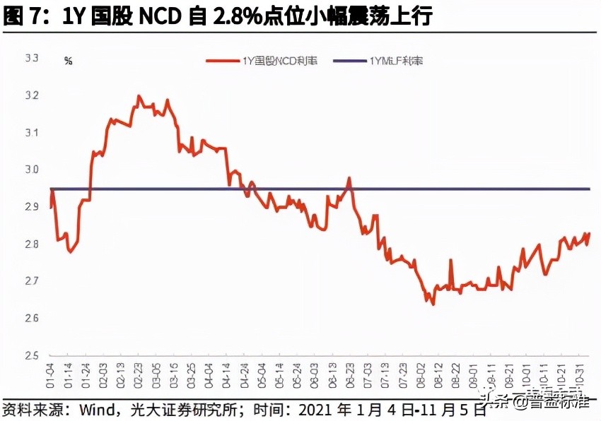 银行配债的EVA临界点在哪里？