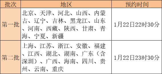 2018世界杯纪念币预约6(牛年纪念币预约：2批6家银行太复杂？带你简化流程，提前做准备)