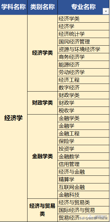 一文完整、透彻讲解：如何进行高考志愿填报所需数据的准备？