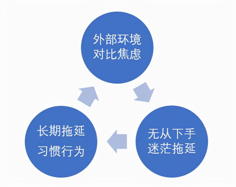 如何克服懒惰，做到自律上瘾？6个方法，让你摆脱又懒又废的习惯