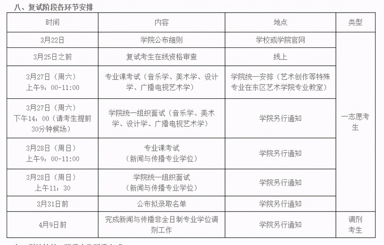 3月29日开放调剂！南航2021硕士生各学院复试分数及时间