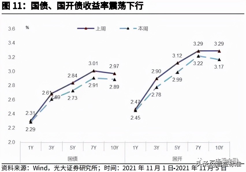 银行配债的EVA临界点在哪里？