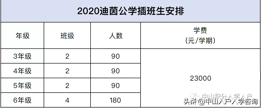 2020年中小学插班转学怎么申请？需要什么资料？