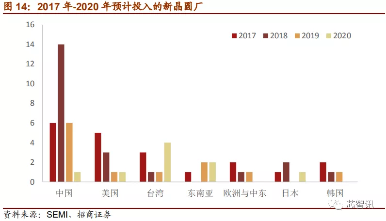 「深度解析」2019中国半导体设备自主可控全景