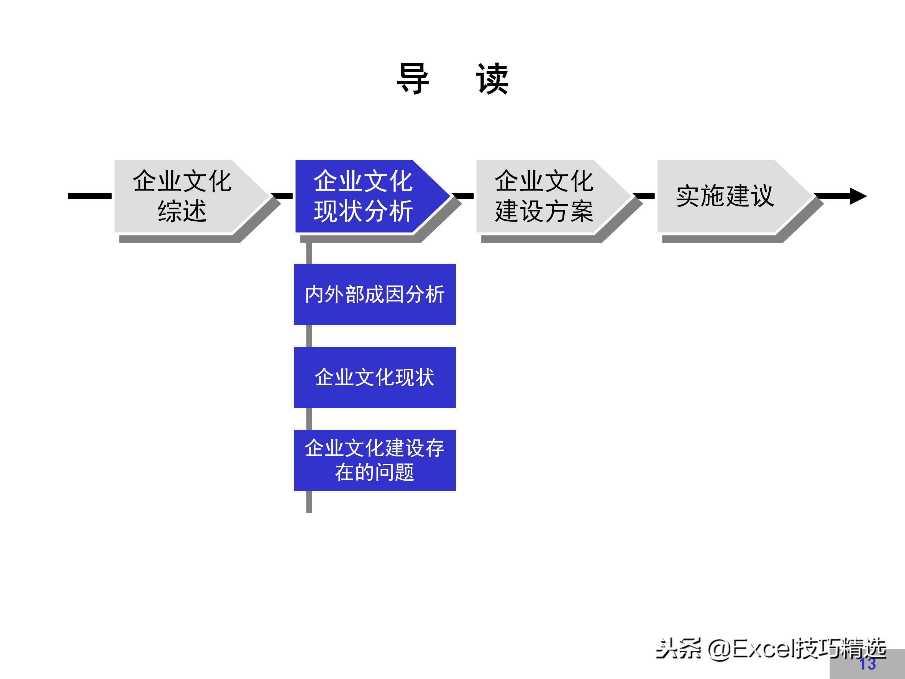 企业文化建设方案完整版，很详细，值得借鉴！