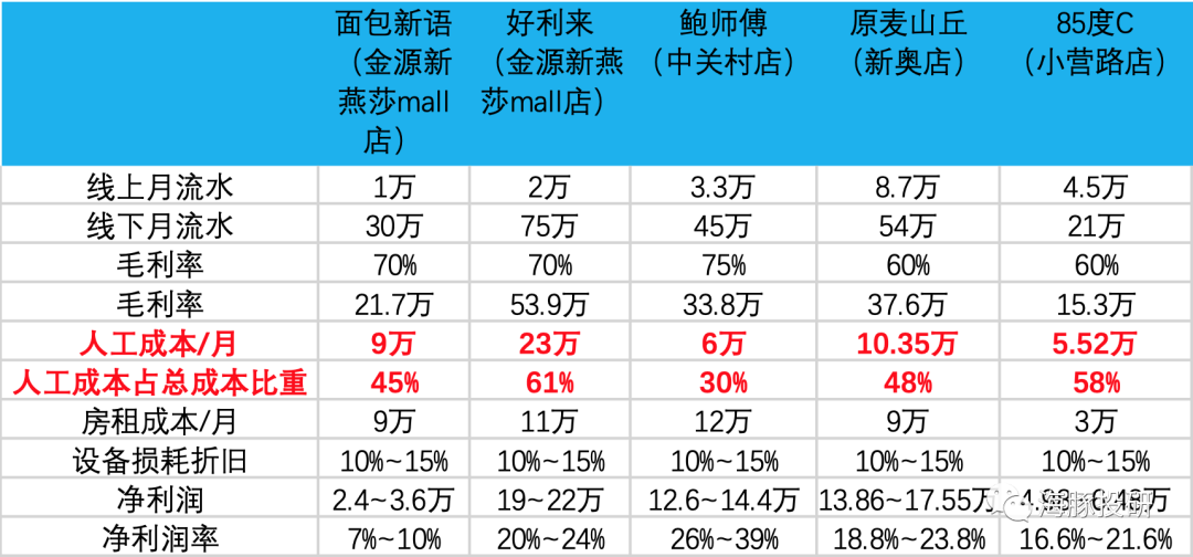 立高食品：冷冻烘焙行业新贵，高估真的有理？