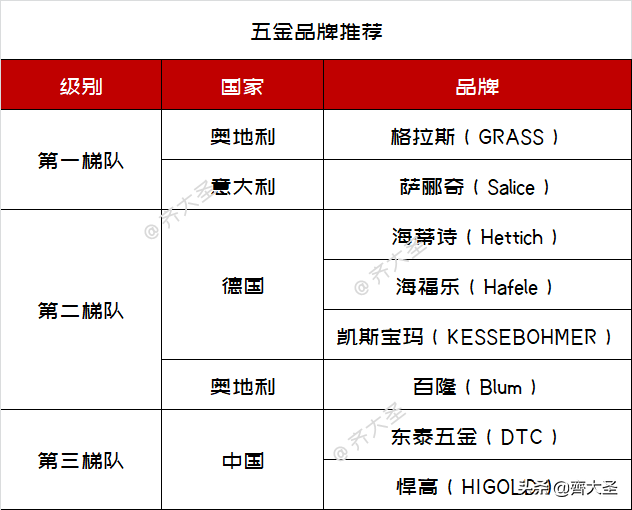 >看了朋友的全屋定制報價單，我一口氣寫下七千字超全面避坑攻略看了朋友的全屋定制報價單，我一口氣寫下七千字超全面避坑攻略