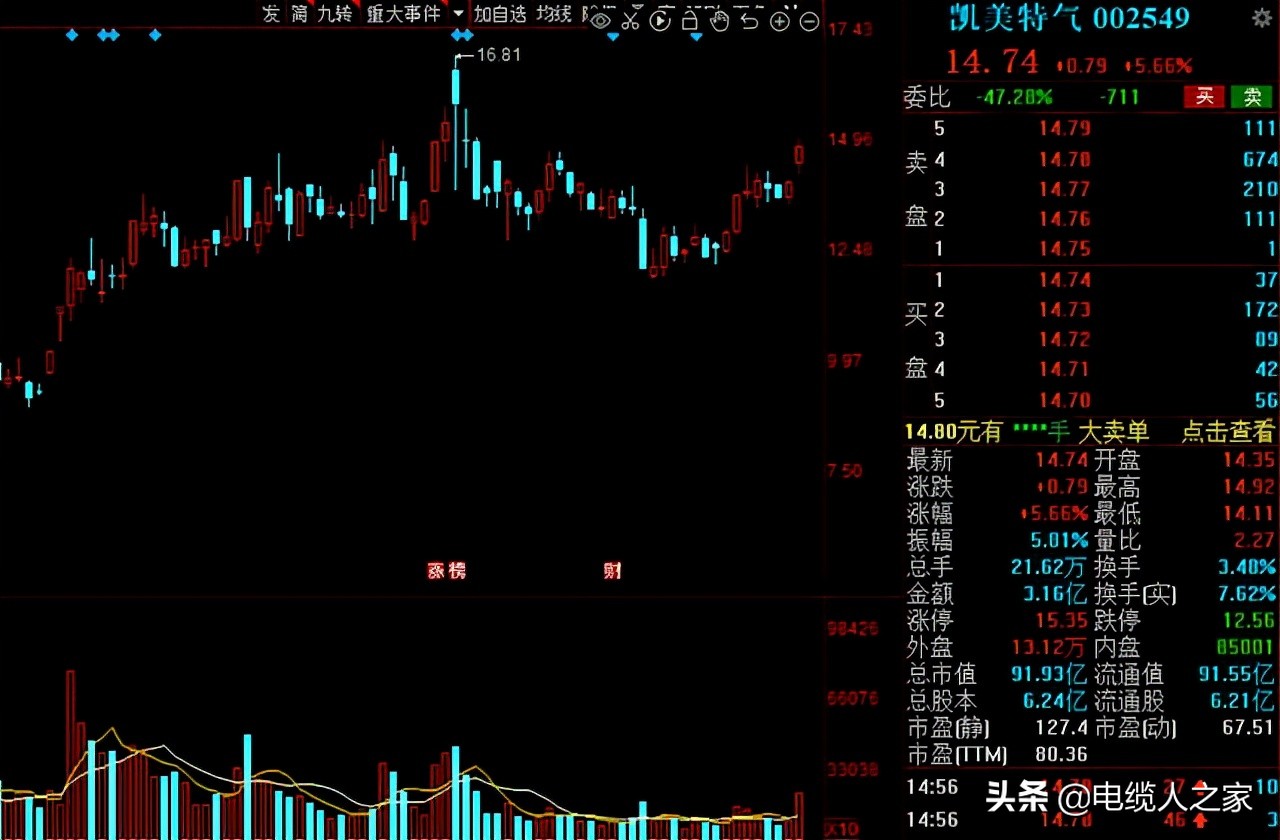 A股：氢能源风口已来！16家高增长潜力的氢能概念股请收好