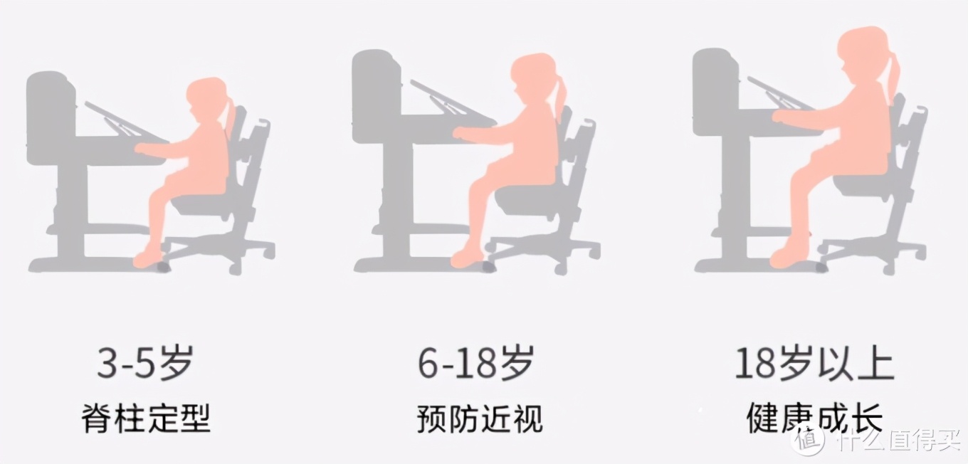 少年强则国强，儿童学习桌怎么选？一文搞懂疑问，有娃一族必看