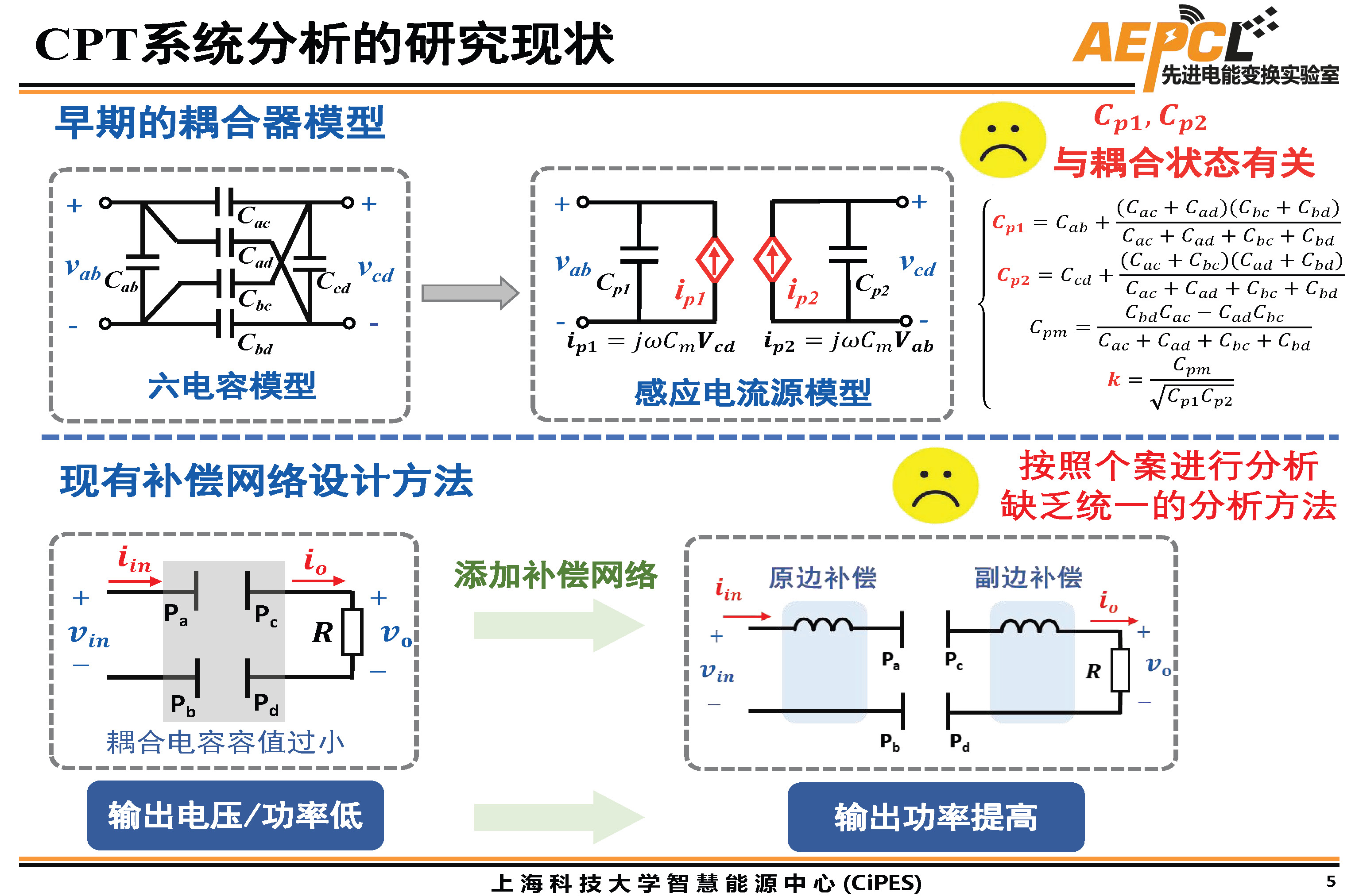 上海科技大學傅旻帆研究員：電場耦合器的模型與結構設計