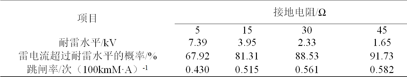 10kV架空絕緣導(dǎo)線防雷擊斷線的方法