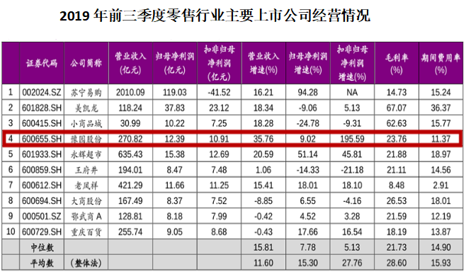 家里有金矿，黄金卖了167亿却只赚13亿，上海老庙你玩呢