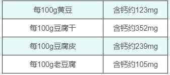 补钙≠长高！宝宝每天需要多少钙，如何补？儿科医生告诉你