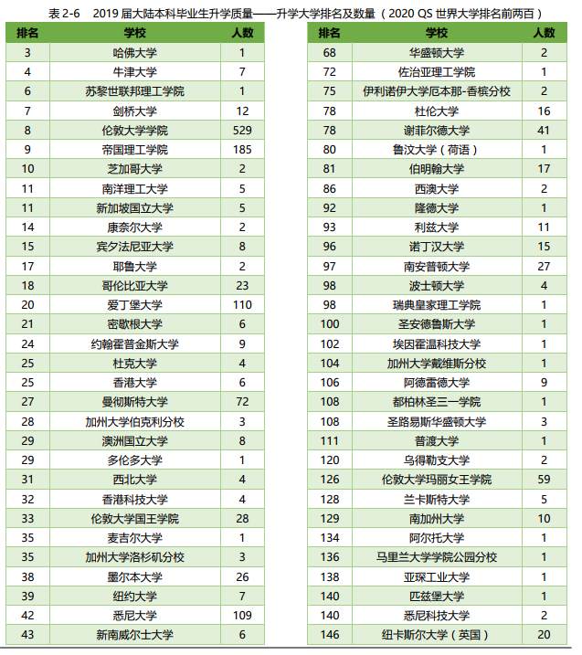 全面解析！一年8.8万学费的西交利物浦大学，到底值不值得报考？