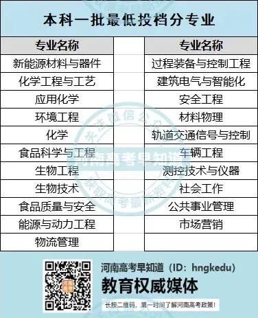 河南高考生考多少分能上郑州轻工业大学，附2020录取分