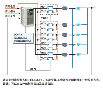 安川变频器W1000水泵专用