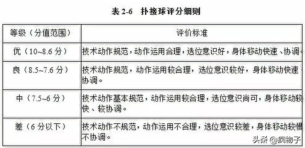 足球比赛为什么射中球门不得分(2020体育单招（高校高水平运动队）考试评分标准—足球)