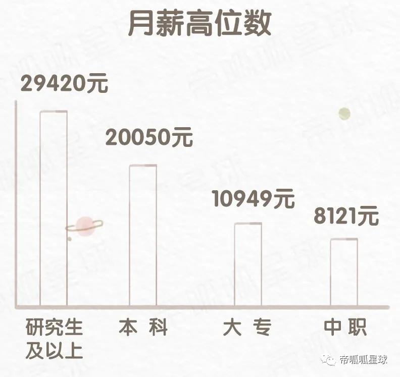小明上普高，小红上职高，他们都会有美好的未来吗？