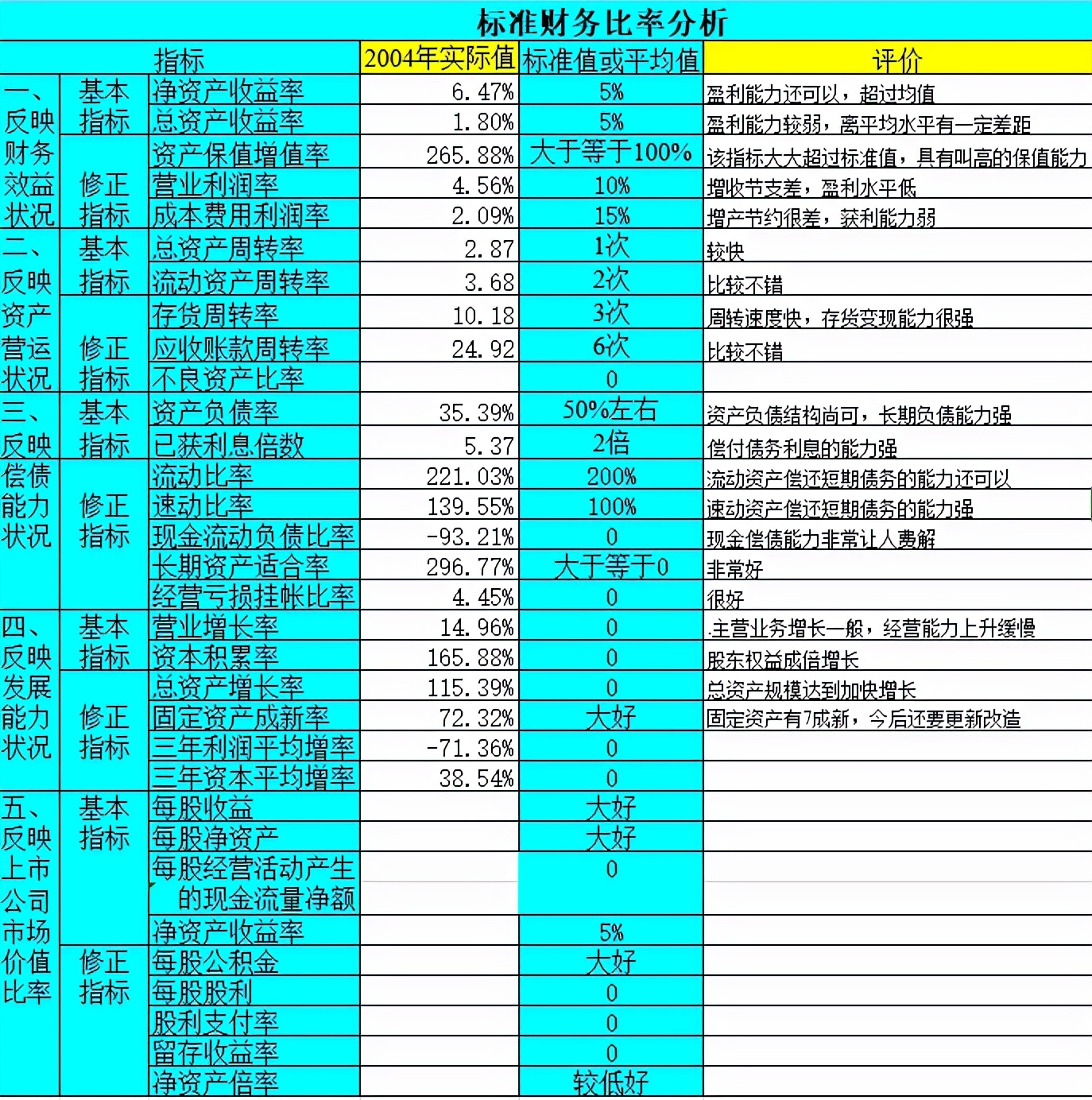 编制现金流量表,编制现金流量表的步骤