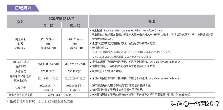 韩国留学 | 22年3月入学，本科有哪些学校有开设2批招生？