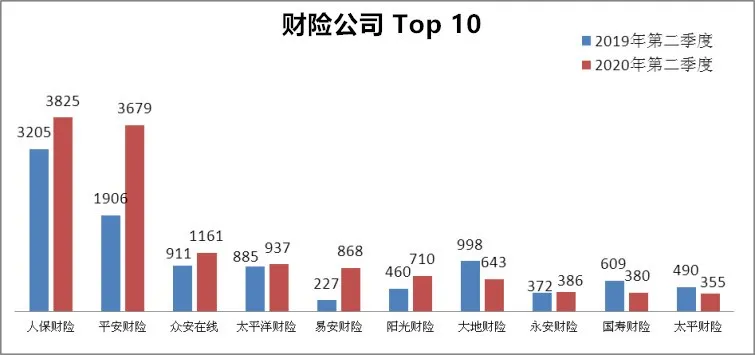 保险公司服务哪家强？大小公司有差异吗？最新保险投诉排行榜出炉