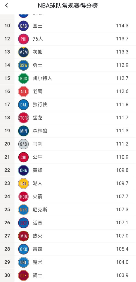 球队加入nba有哪些条件(中国球员去nba需要什么标准？)