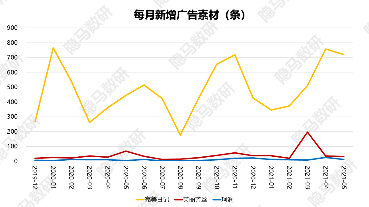 芙丽芳丝：洁面王者的焕然新生