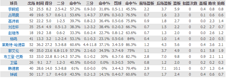 辽宁朝阳哪个饭店能看cba(季前巨献，CBA2019-2020赛季辽宁球迷观赛指南)