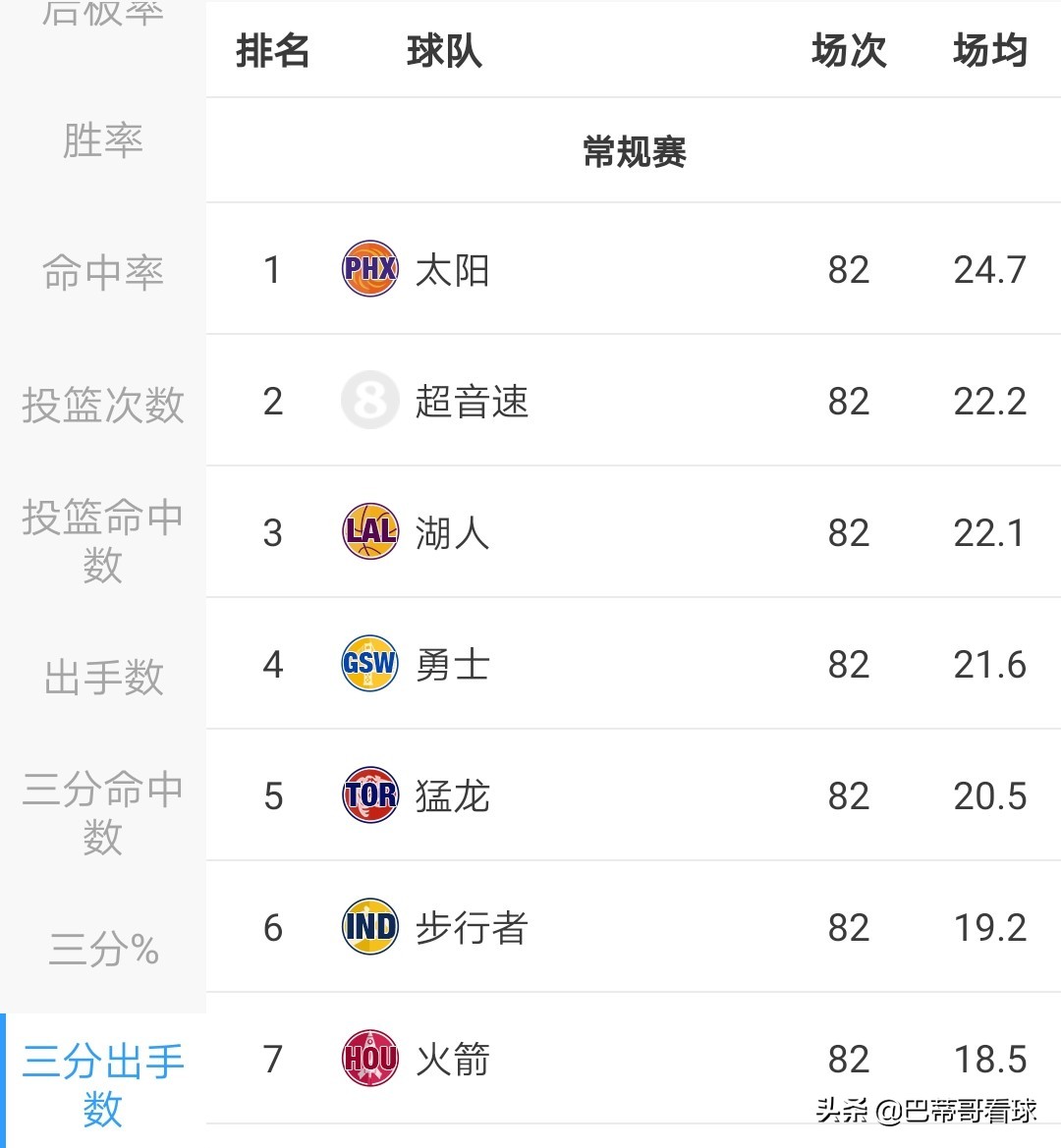 nba现在为什么要打小球(为什么都说库里开创了小球时代，他如何通过三分球改变NBA比赛)