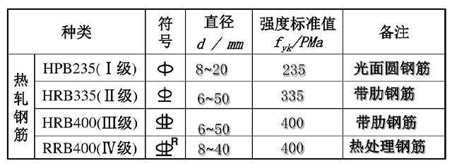 不会看钢筋图纸怎么办？30年老师傅教你看懂，5分钟教会你