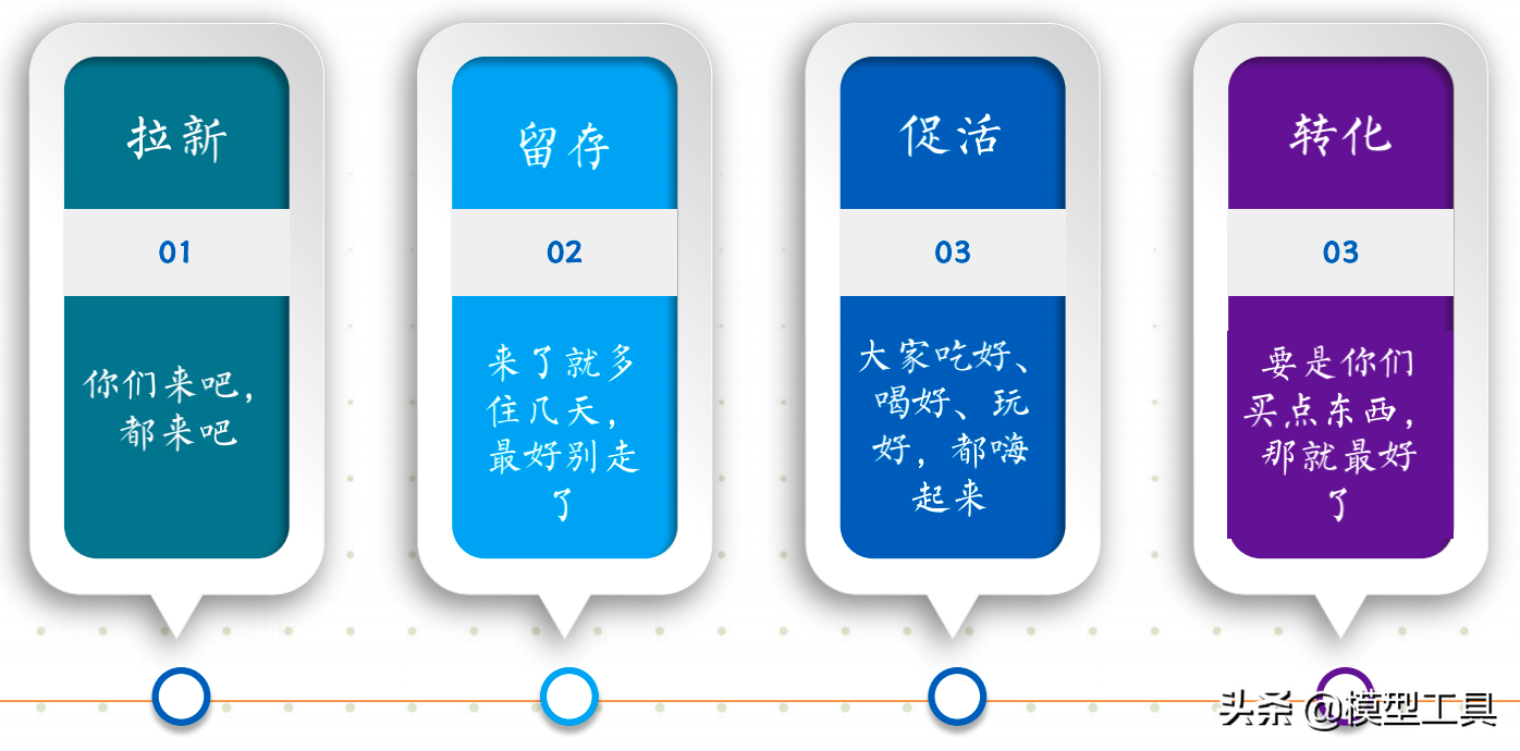 运营的3个层面，让你轻松获得忠实用户