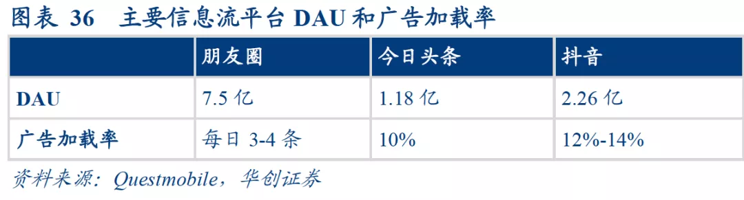 商业化入门手册：抖音如何赚到2000亿？