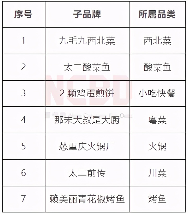 探店测评：这家烤鱼店装修惊艳，氛围感拉满！