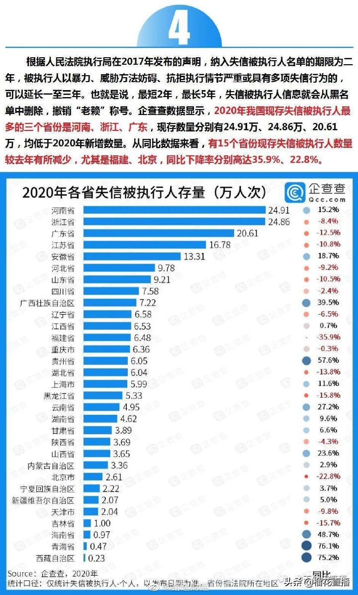全国法院被执行人,全国法院被执行人信息查询网