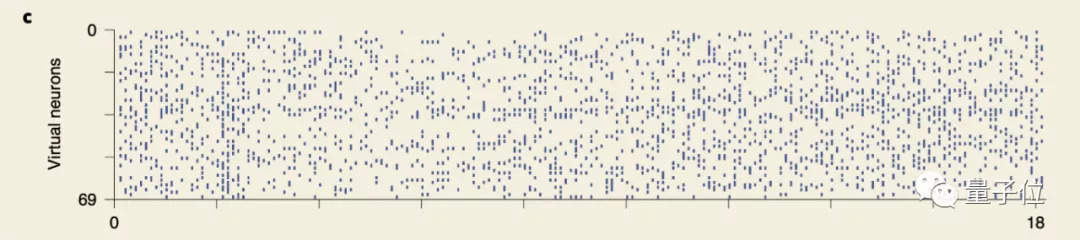 2018世界杯预测生成器(GAN靠「伪造思维」登上Nature子刊：首次合成神经活动数据)