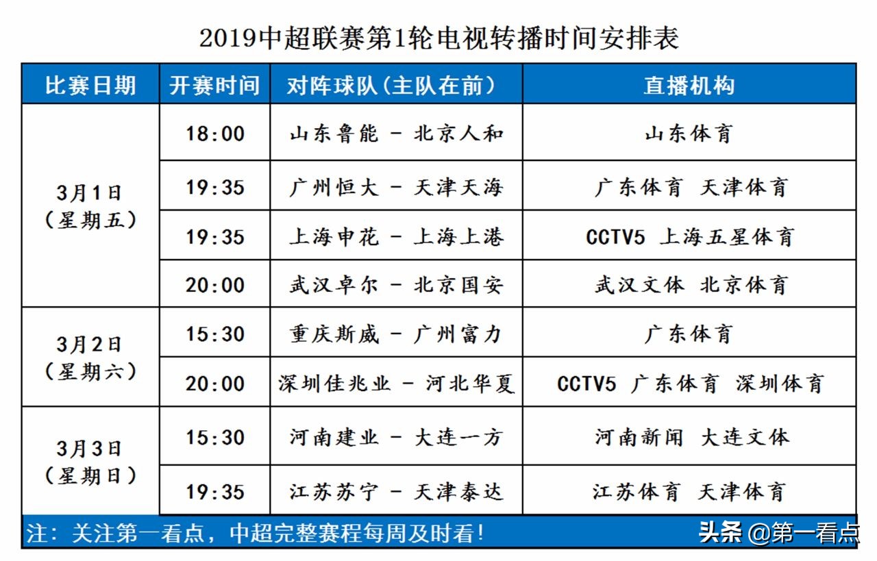 2019中超第一轮直(中超首轮电视直播计划新鲜出炉！武汉卓尔期待首秀迎来开门红！)