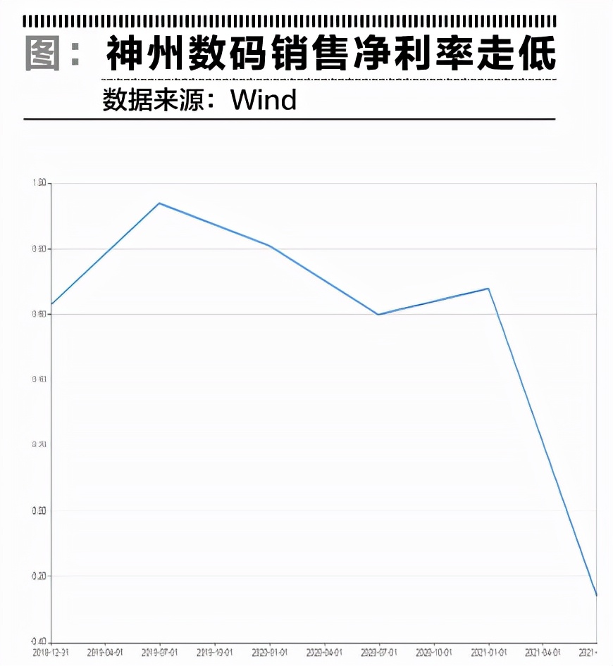 神州数码怎么样（神州数码增收不增利的经营陷阱）