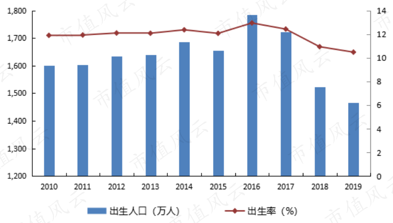 高增长、高分红却惨遭机构抛弃的济川药业：