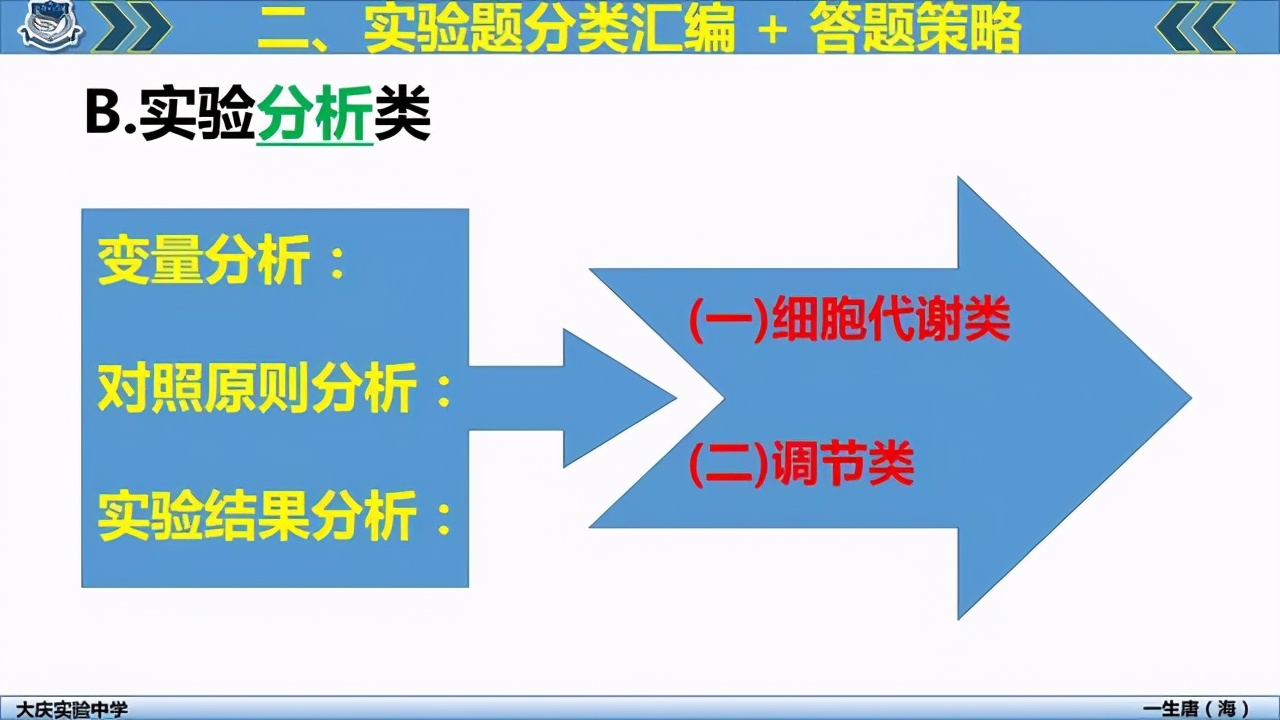 2021高考生物复习：近8年来高考生物全国卷实验题超热考点汇总