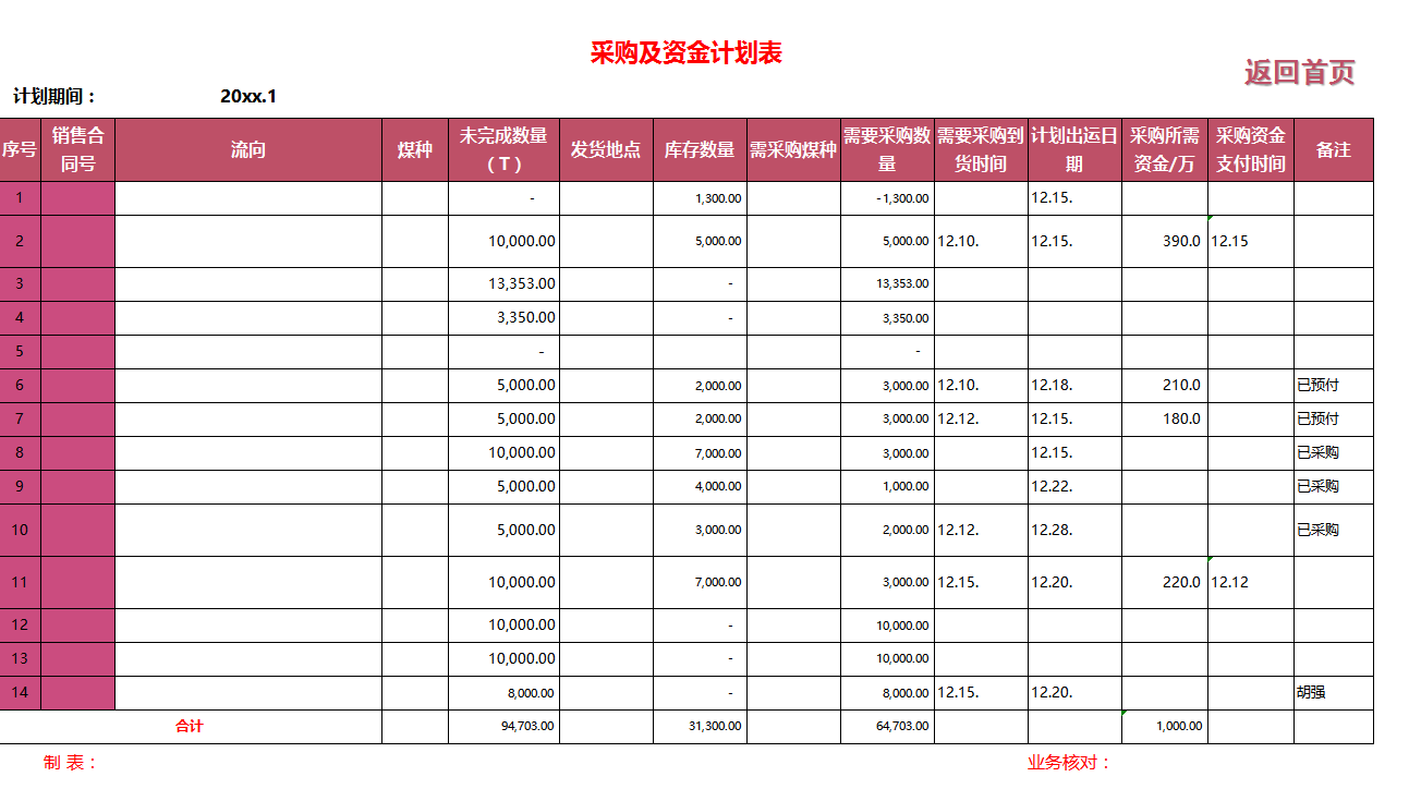 做会计不会做预算？别慌，10年老会计用财务预算系统3小就做好了